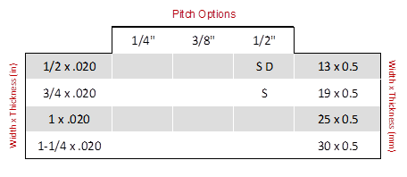 Size chart for Apex blades