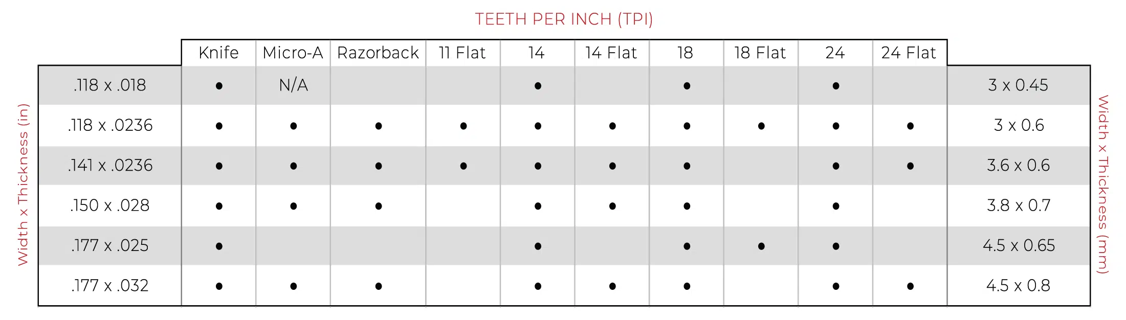 Size chart for CNC blades.