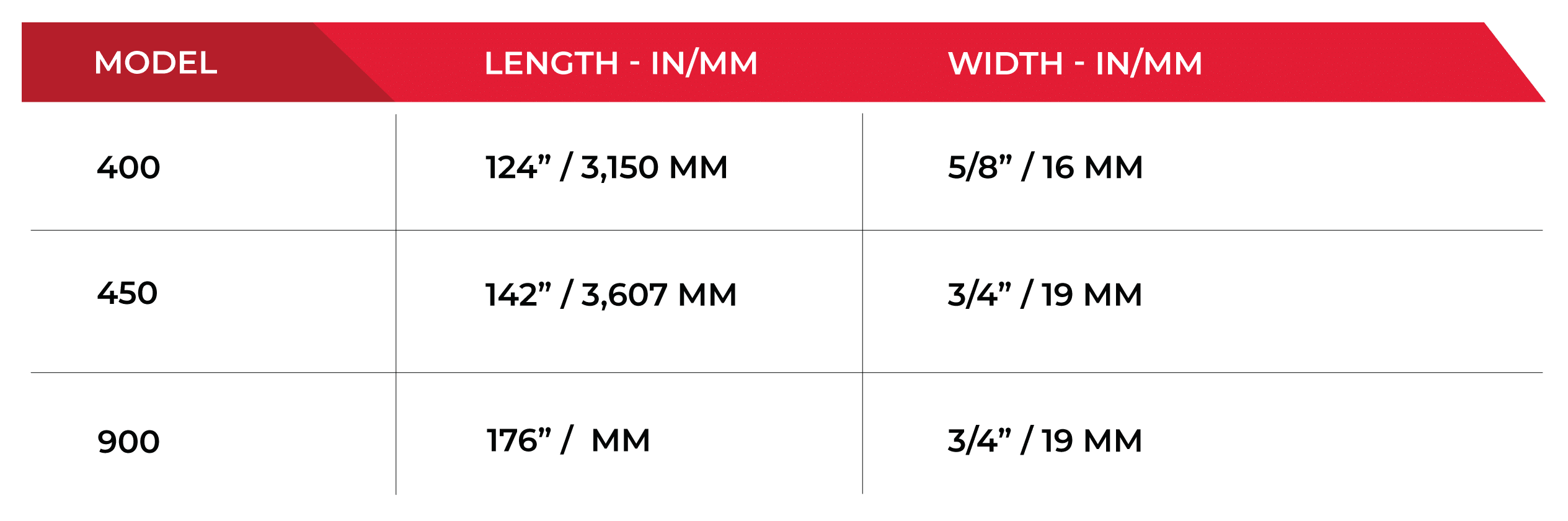 Chart for AEW machine models that Simmons blades are compatible with.