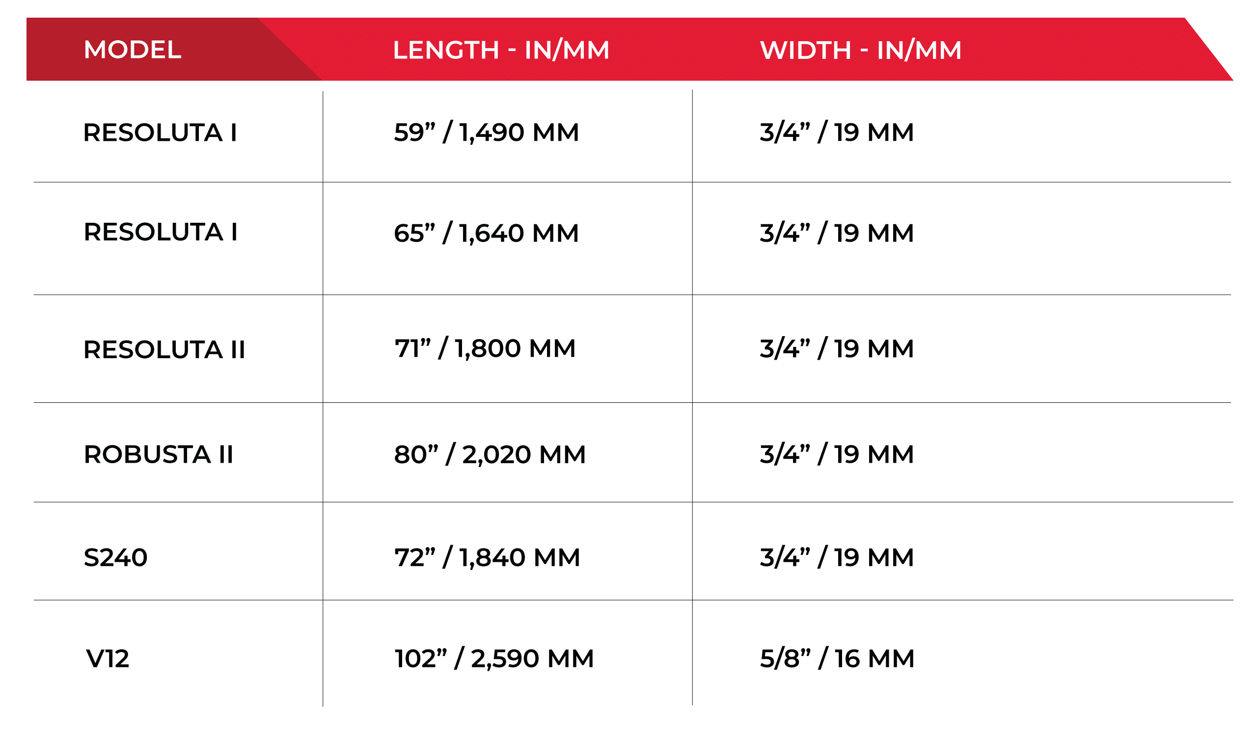 Chart for Ade machine models that Simmons blades are compatible with.