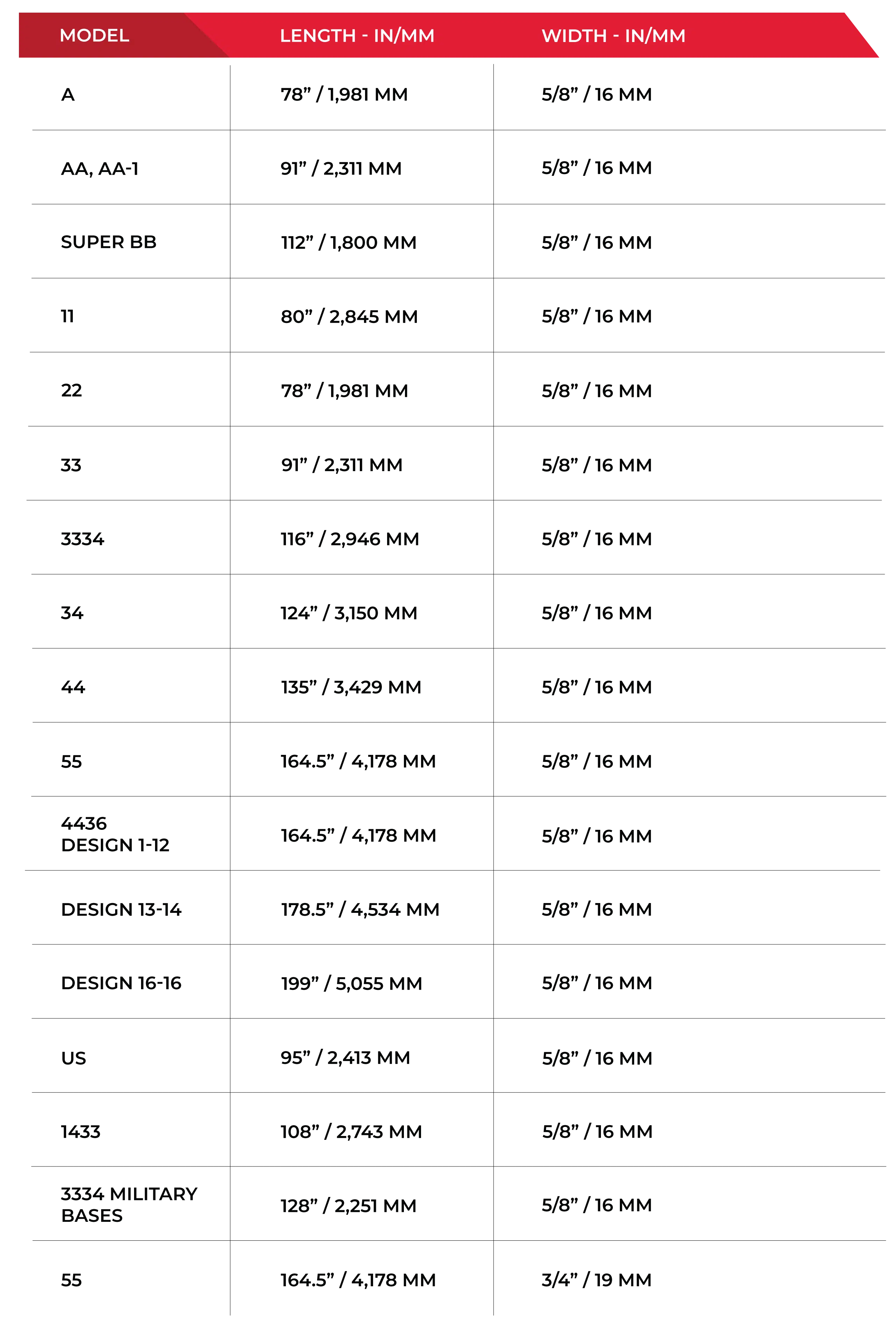 Chart for Biro machine models that Simmons blades are compatible with.