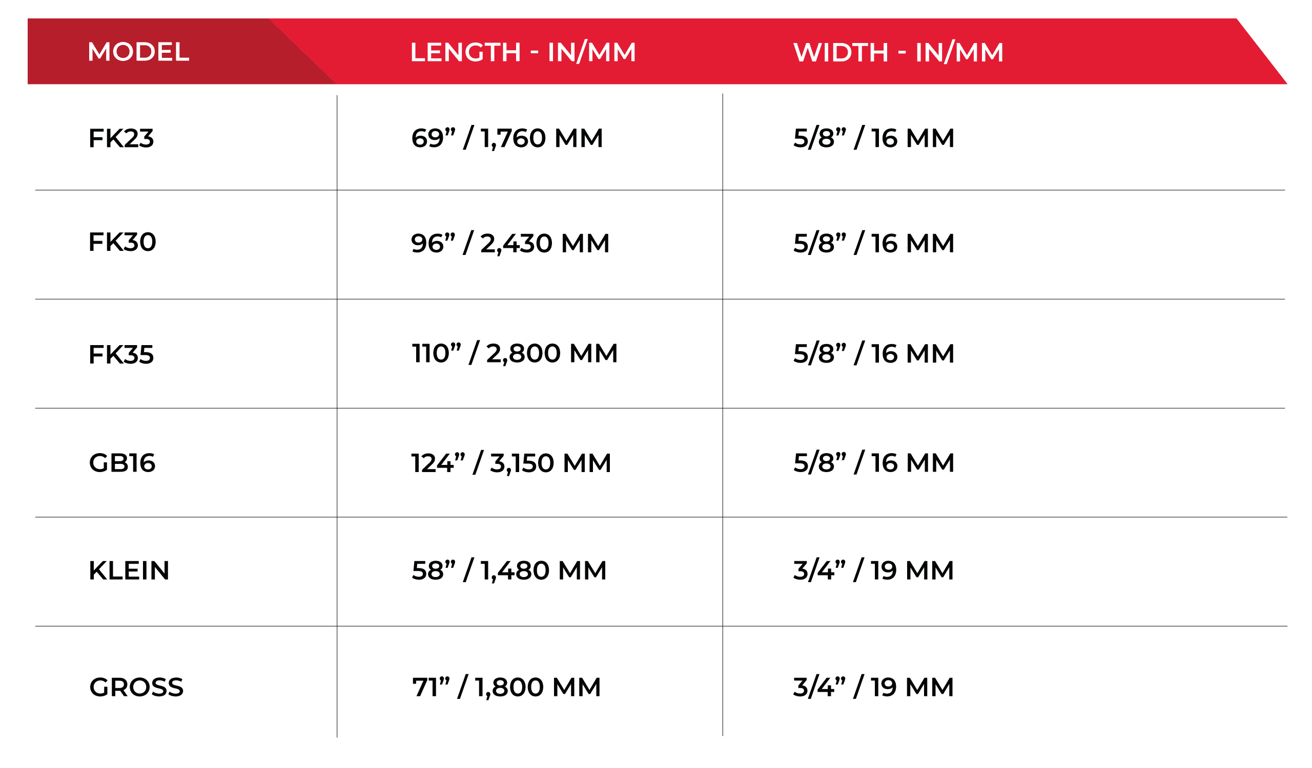 Chart for Bizerba machine models that Simmons blades are compatible with.