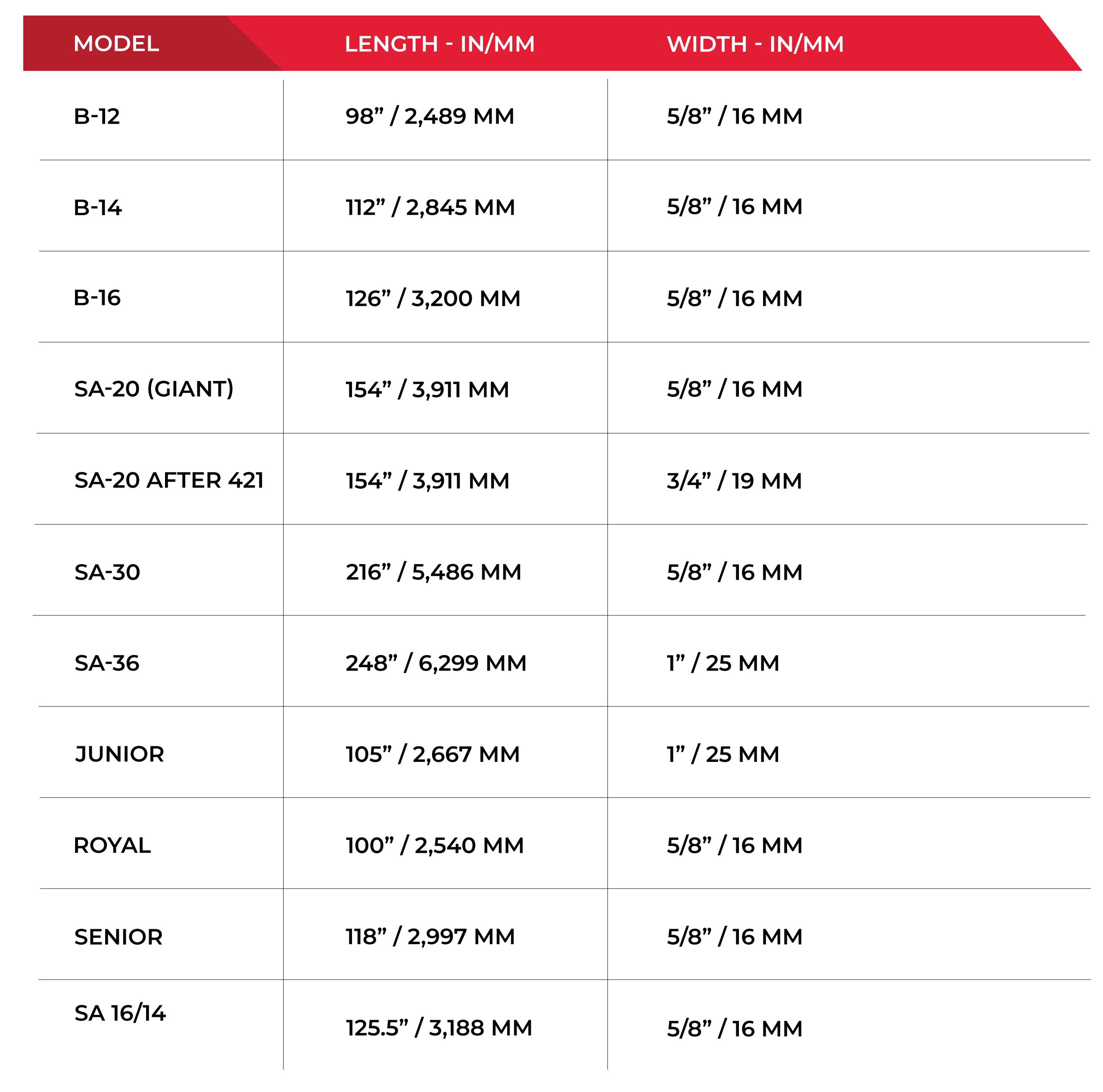 Chart for Butcher Boy machine models that Simmons blades are compatible with.