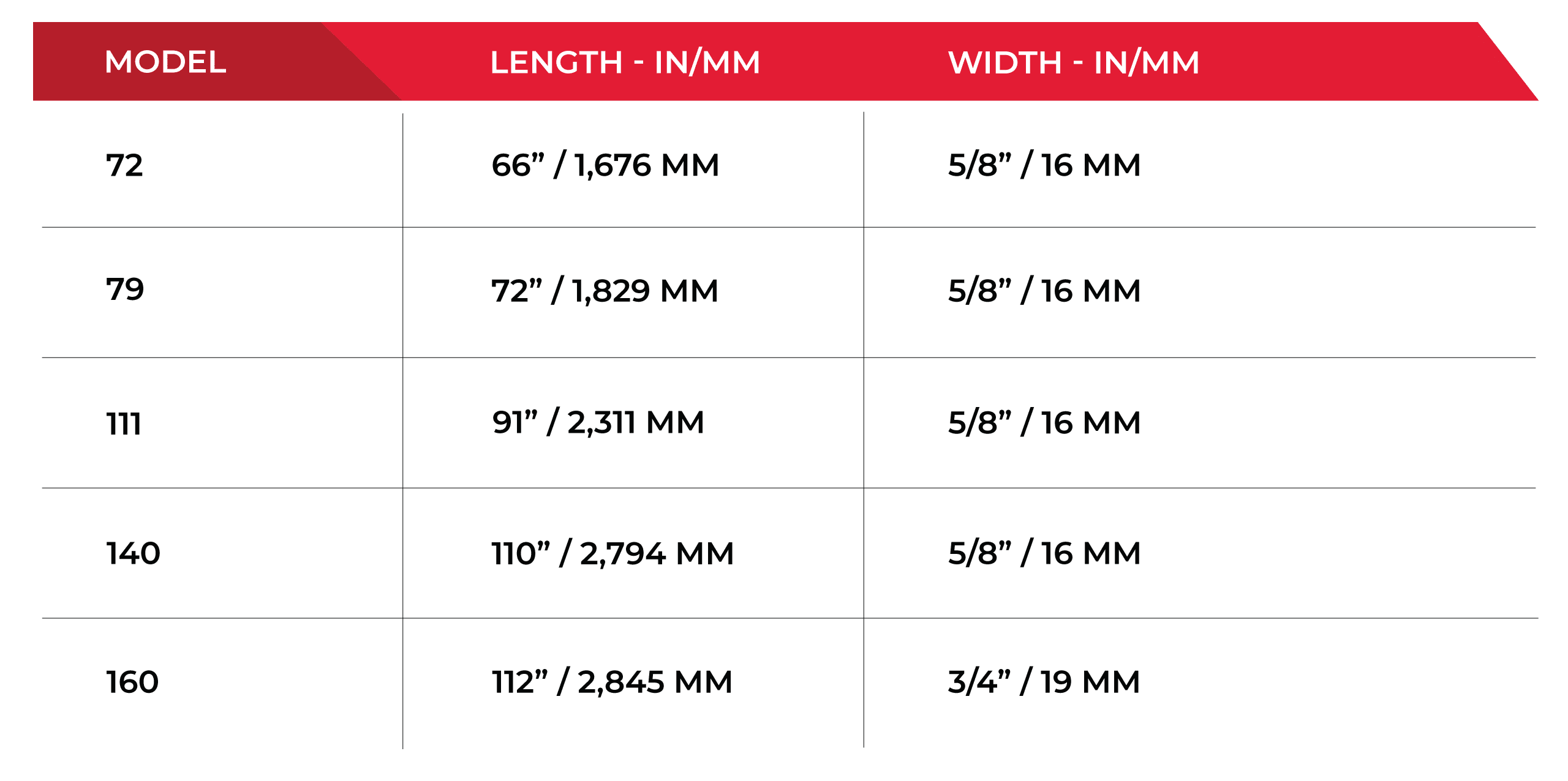 Chart for Globe Simpson machine models that Simmons blades are compatible with.