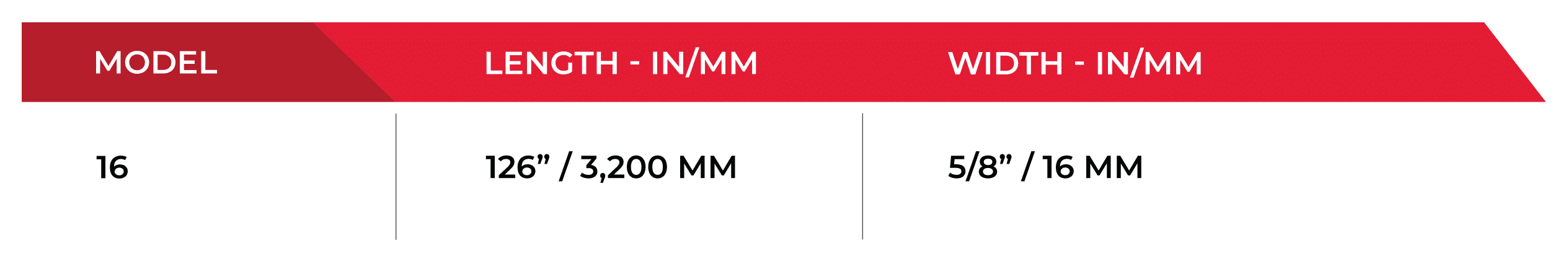 Chart for Hollymatic machine models that Simmons blades are compatible with.