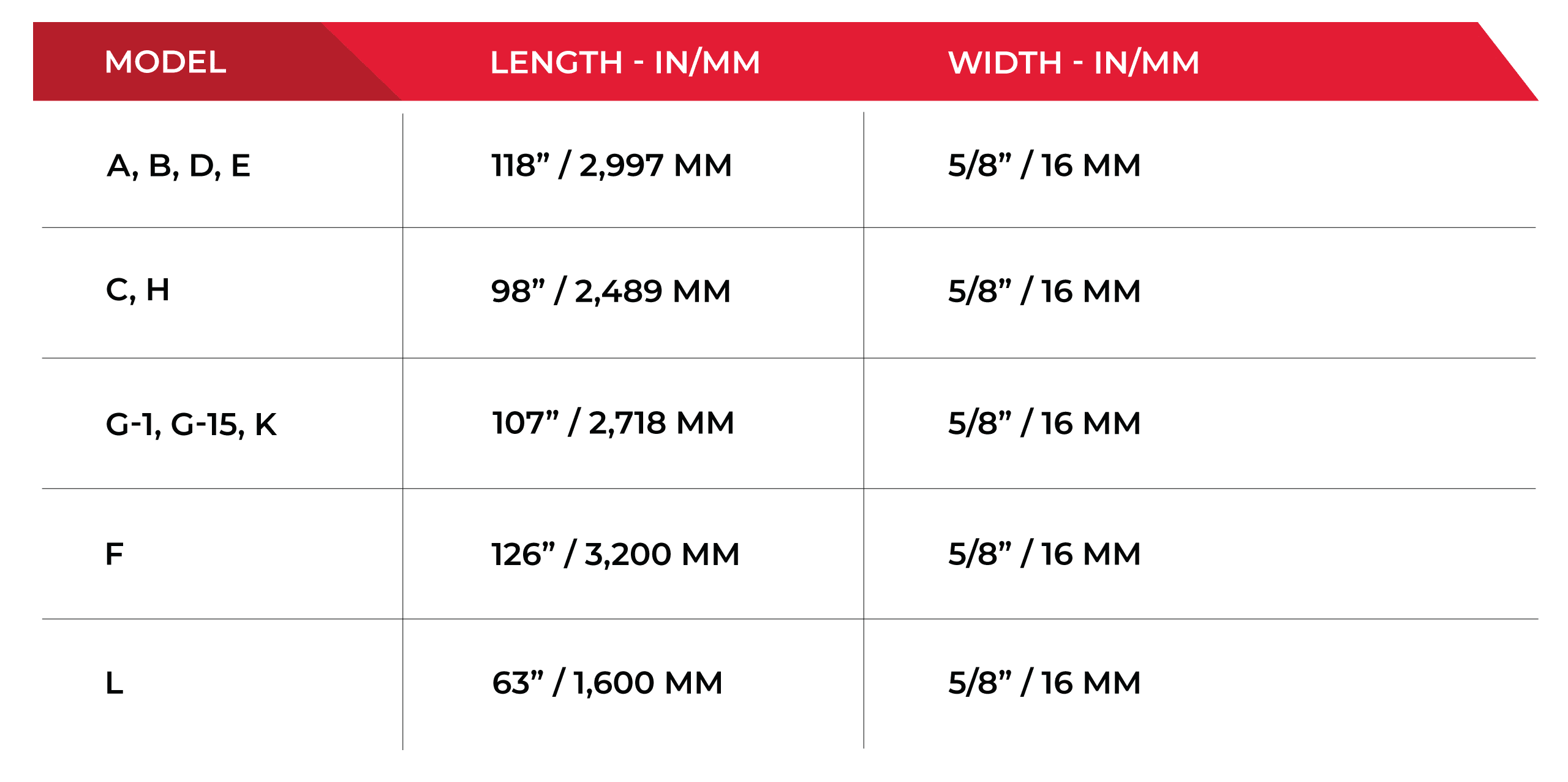 Chart for Jim Vaughn machine models that Simmons blades are compatible with.