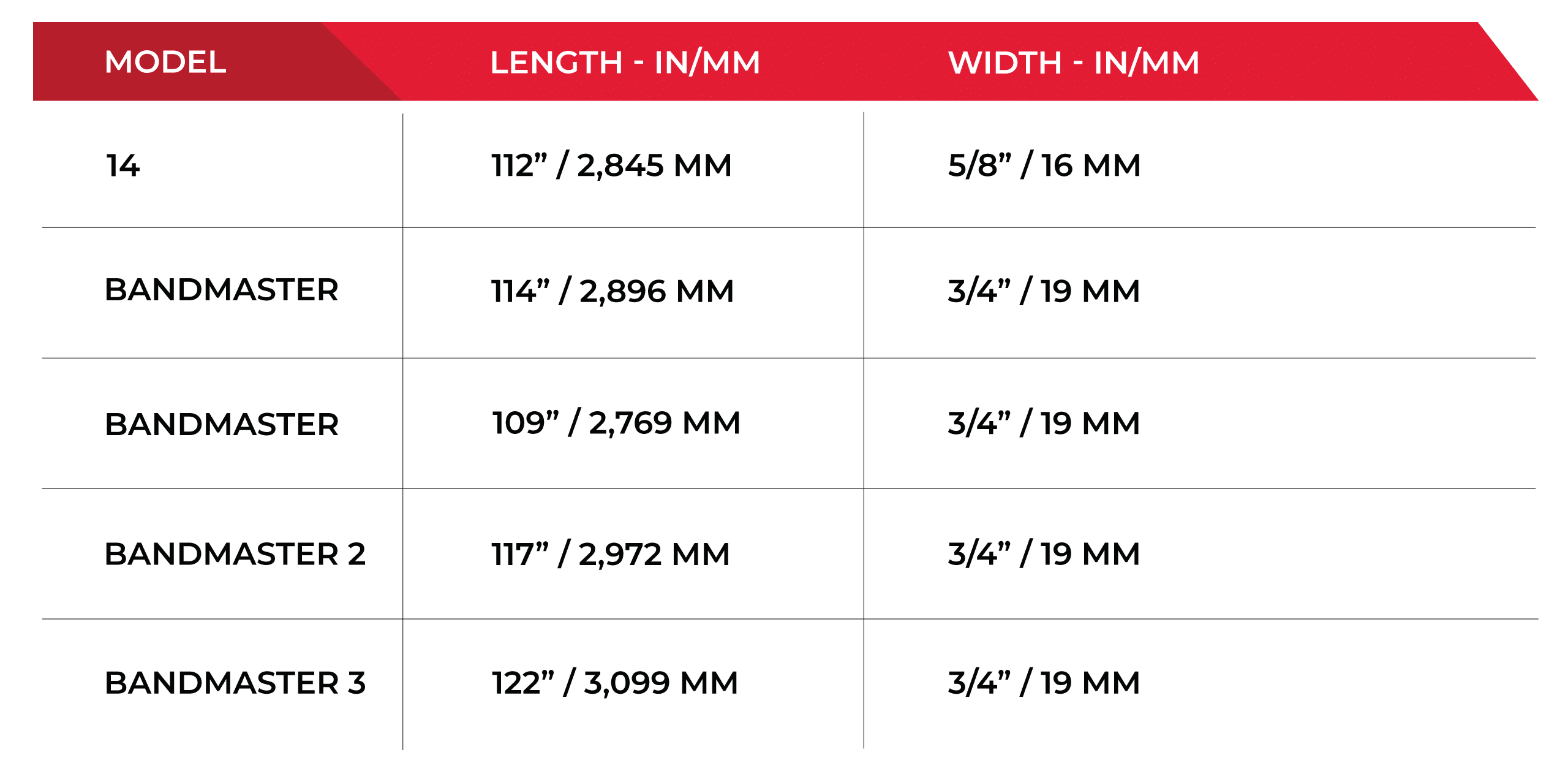 Chart for Kentmaster machine models that Simmons blades are compatible with.