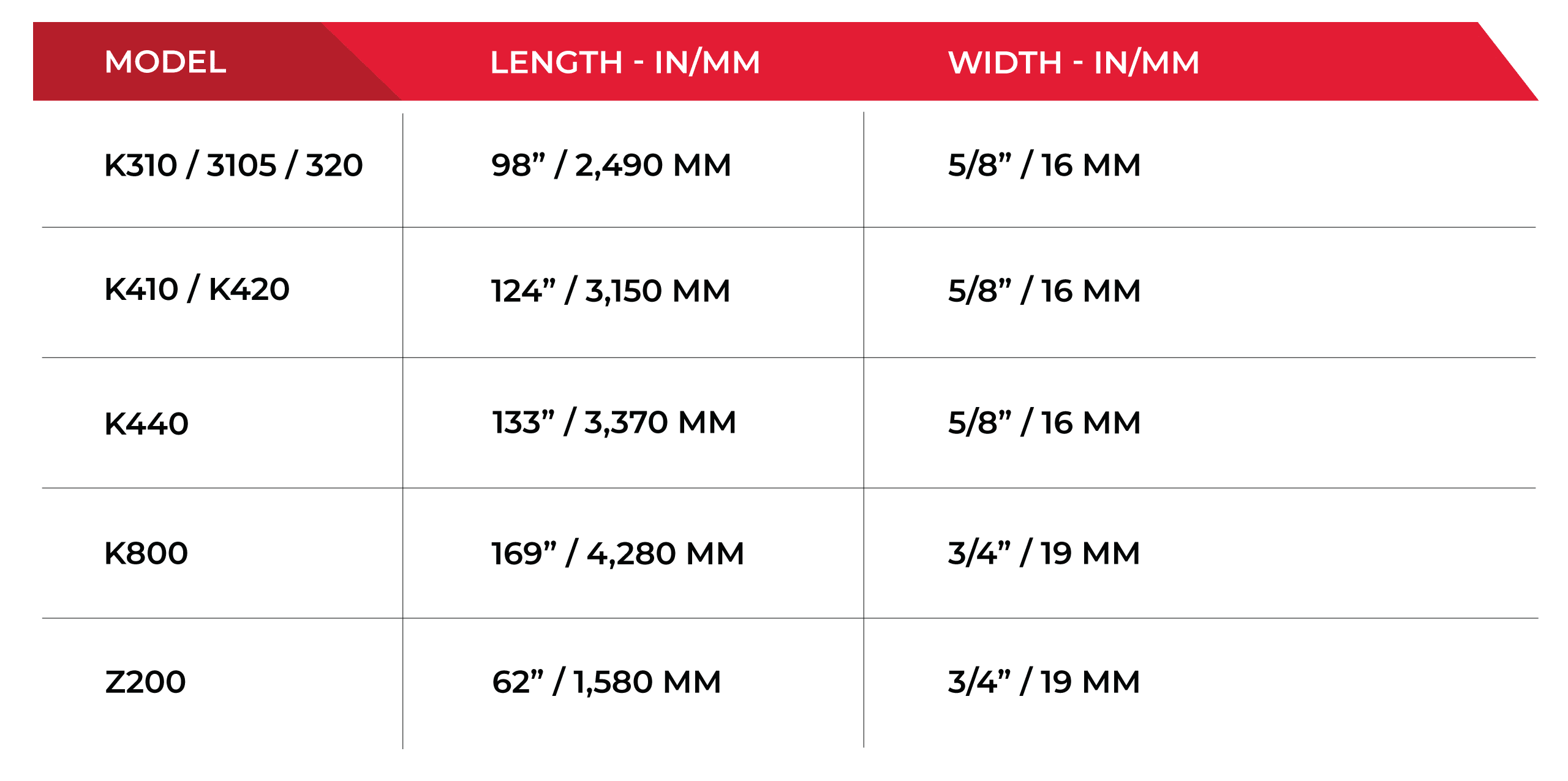 Chart for Kolbe machine models that Simmons blades are compatible with.