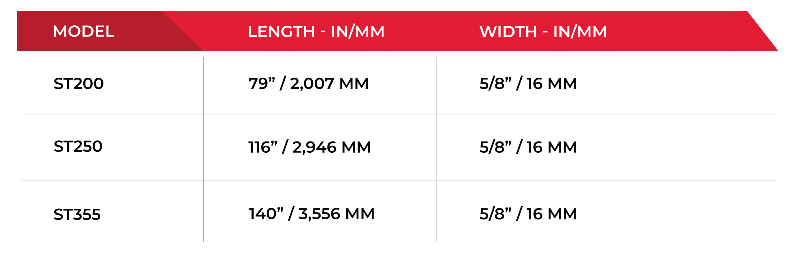 Chart for Torrey machine models that Simmons blades are compatible with.