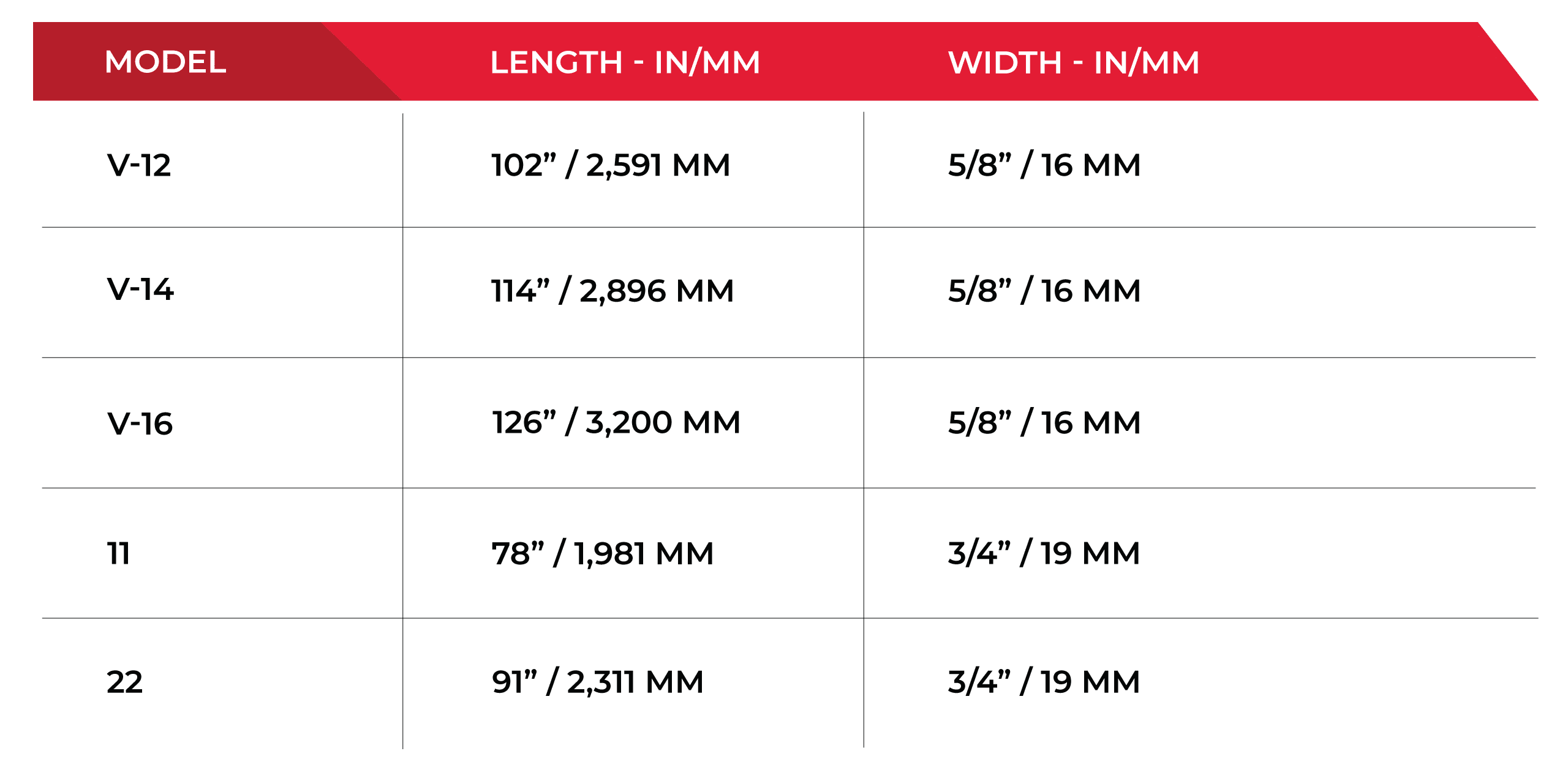 Chart for U.S. Berkel machine models that Simmons blades are compatible with.