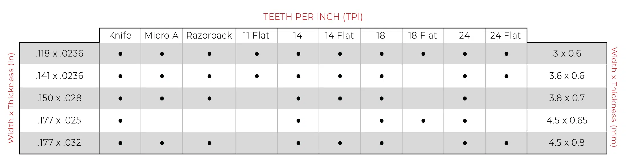 Size chart for CNC blades.