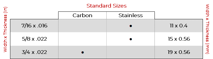 Size chart for Simcor blades.