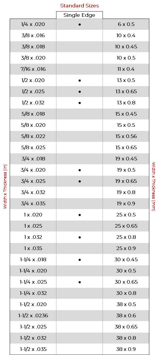 Size chart for Wavy blades.