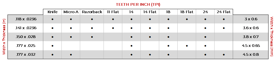 size chart for CNC blades