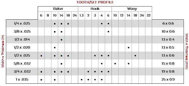 size chart for Flexback blades