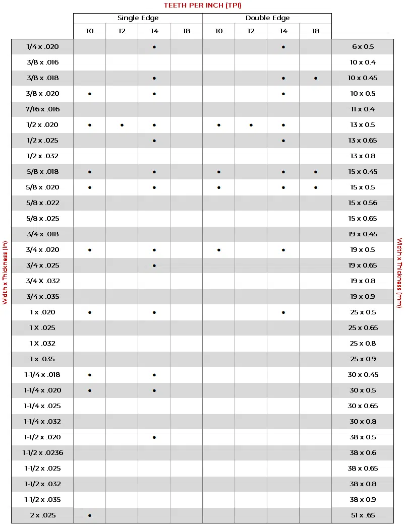 size chart for V-Tooth blades